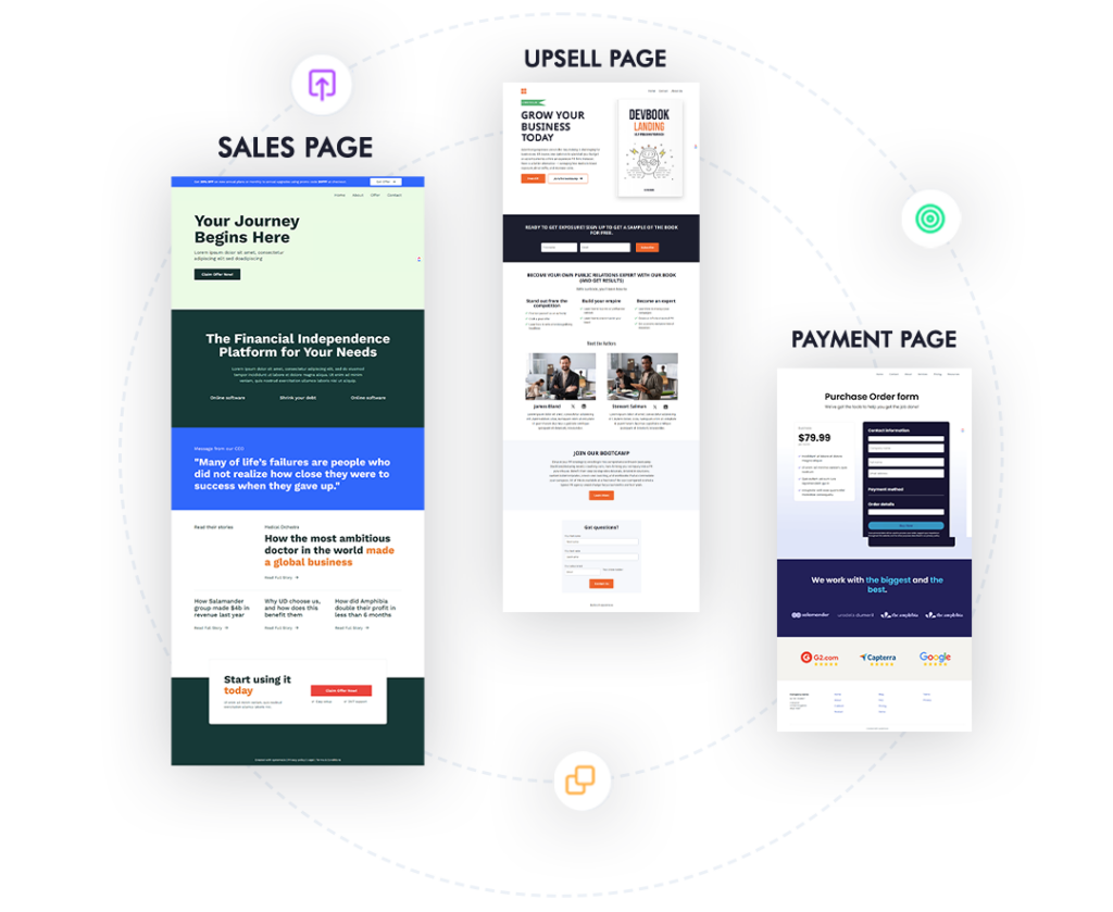 Sales Funnel Design - Udiwonder